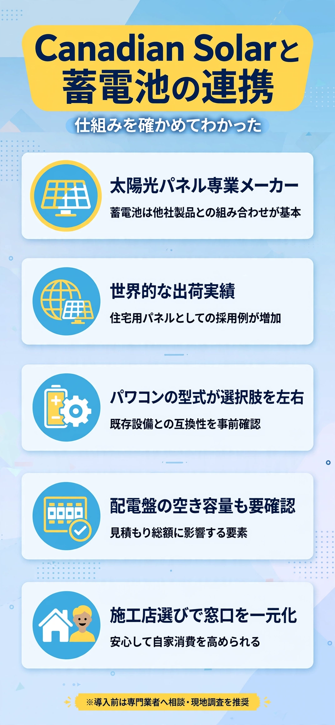 カナディアンソーラーと蓄電池の連携の仕組みをまとめたインフォグラフィック