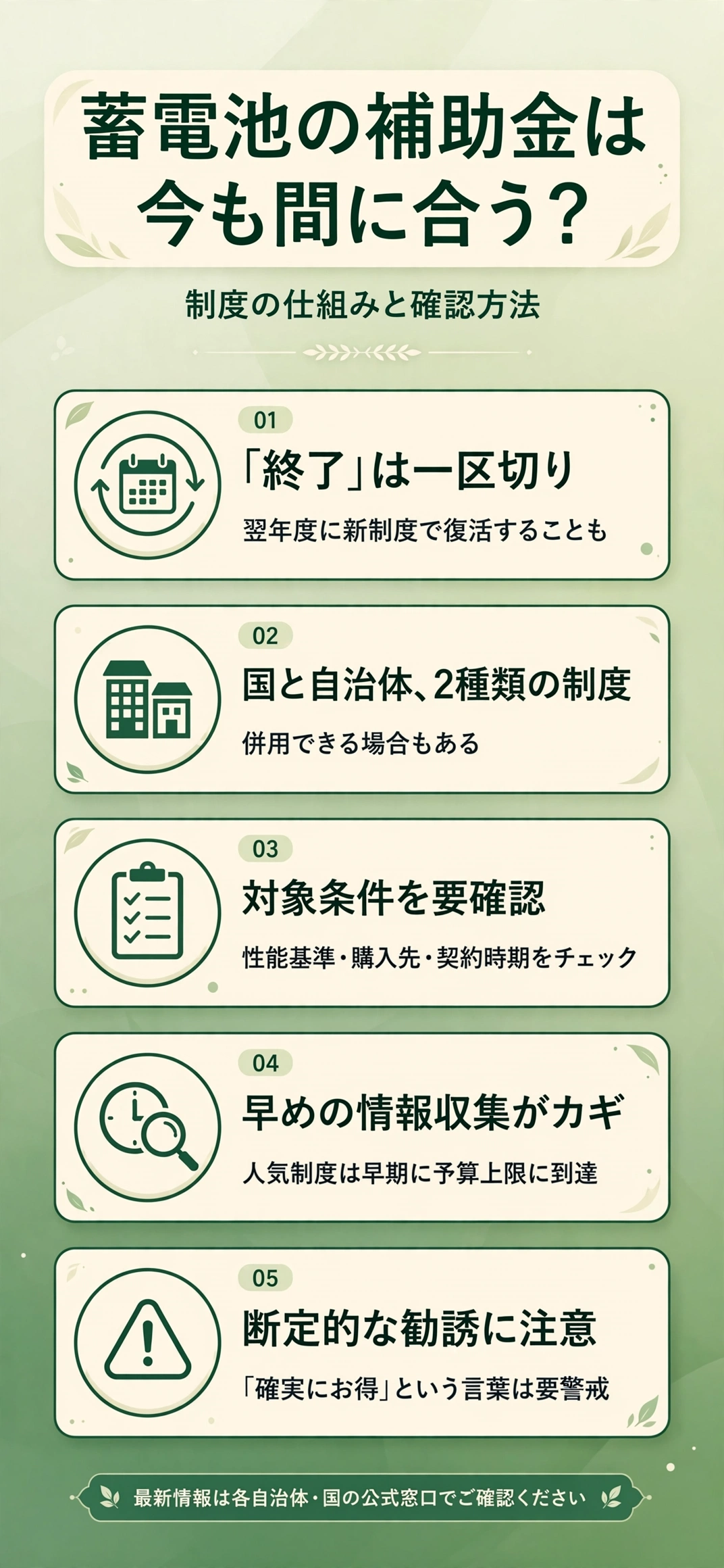 蓄電池の補助金制度の仕組みと確認方法をまとめたインフォグラフィック
