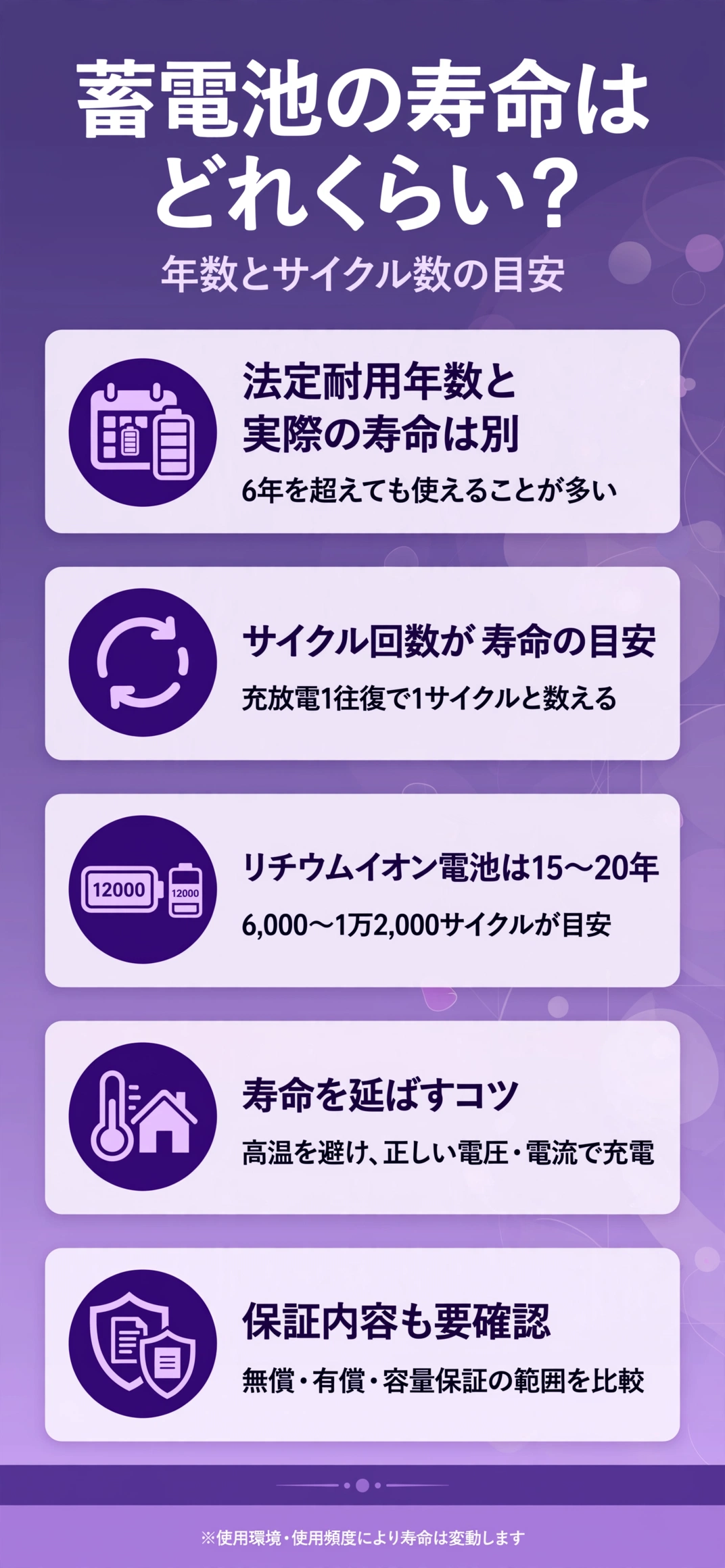 家庭用蓄電池の寿命の目安と延ばし方をまとめたインフォグラフィック