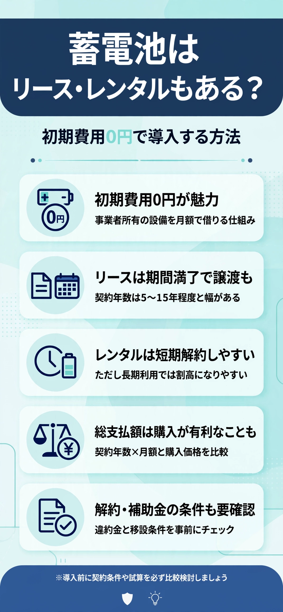 蓄電池のリース・レンタルの仕組みと購入との違いをまとめたインフォグラフィック