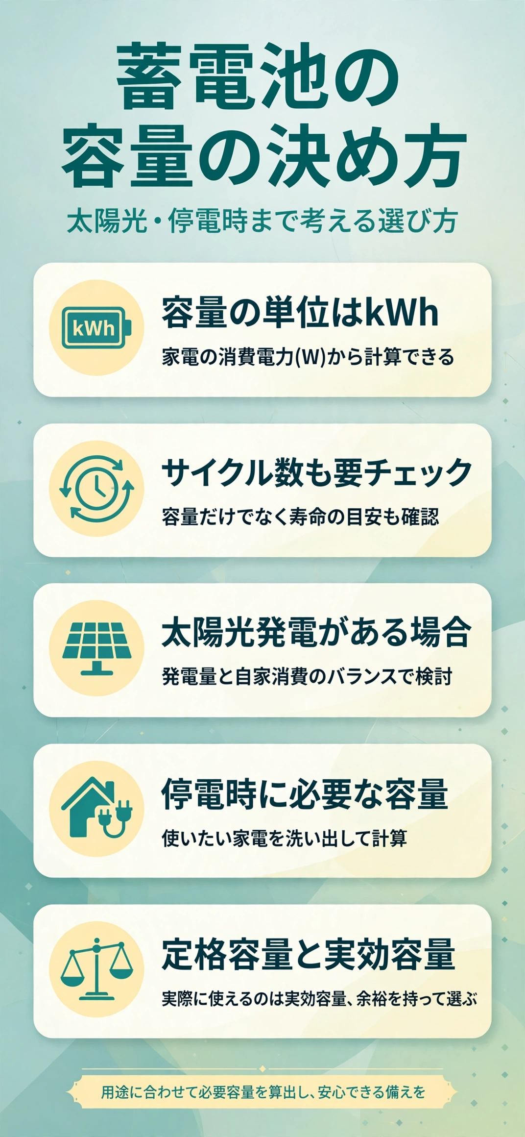 蓄電池の容量の決め方をまとめたインフォグラフィック