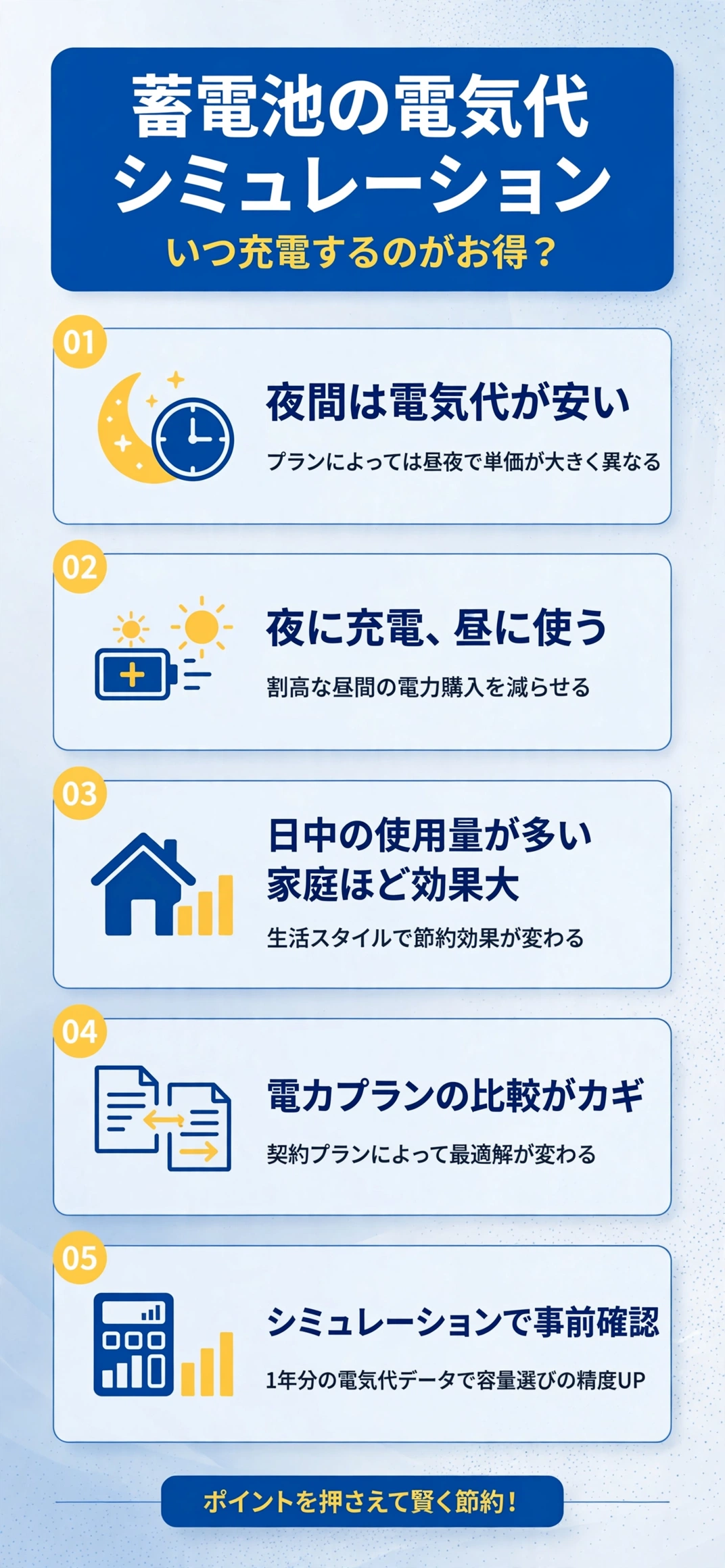 家庭用蓄電池の充電タイミングと電気代の関係をまとめたインフォグラフィック