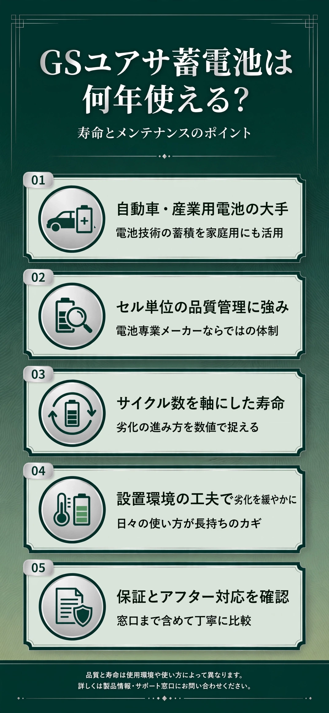 GSユアサ蓄電池の寿命とメンテナンスのポイントをまとめたインフォグラフィック