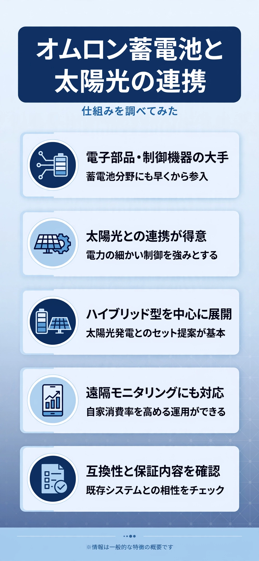 オムロン蓄電池と太陽光発電の連携の仕組みをまとめたインフォグラフィック